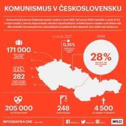 4940074_infografika-komunismus-ksc-obeti-totalita-2.jpg